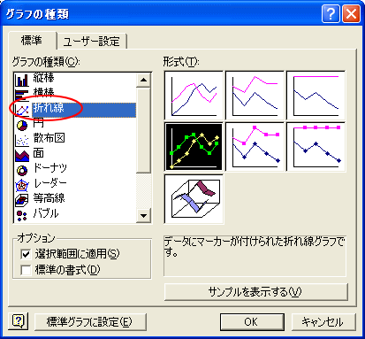 グラフの種類 折れ線