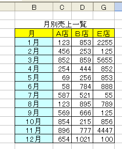 列の非表示