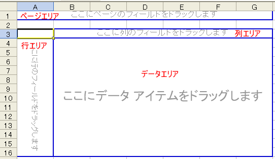 ピボットテーブル構成