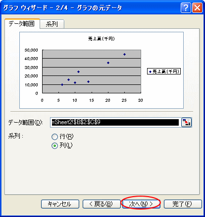 グラフの元データ