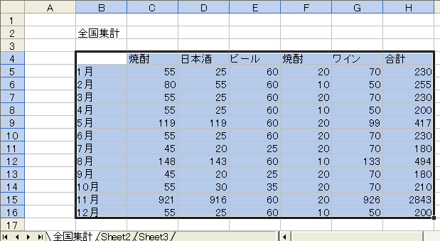 データの集計