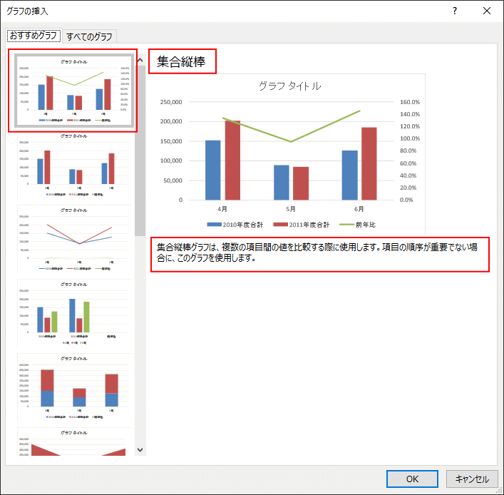 Excel2016のおすすめグラフ