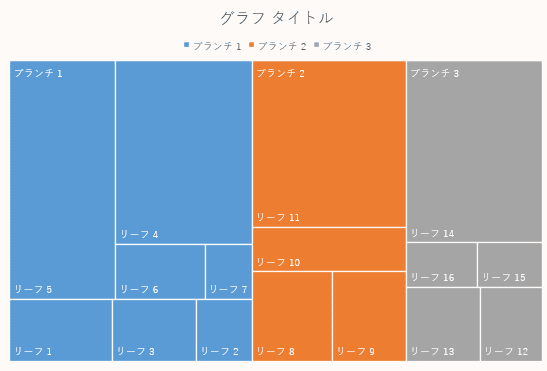 ツリーマップ