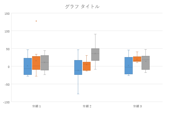 箱ひげ図