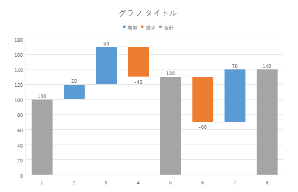 ウォーターフォール