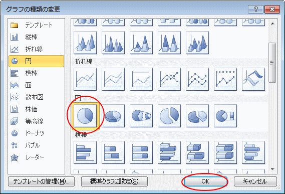 グラフの種類の変更