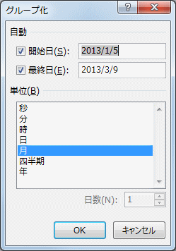 グループ化