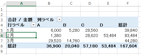 月単位のピボットテーブル