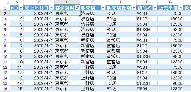 抽出されたデータ