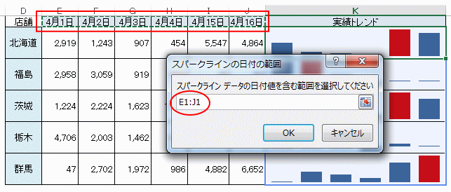 スパークラインの日付の範囲
