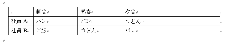 作成された表