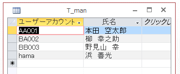 ［T_man］テーブルの［ユーザーアカウント］