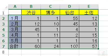 項目行を除いた範囲を選択