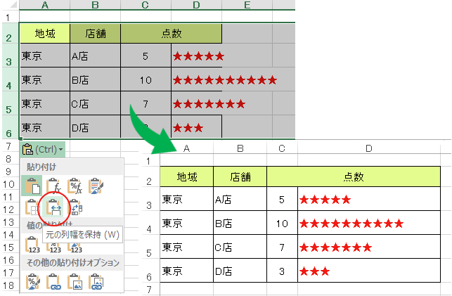 貼り付けオプションの［元の列幅を保持］