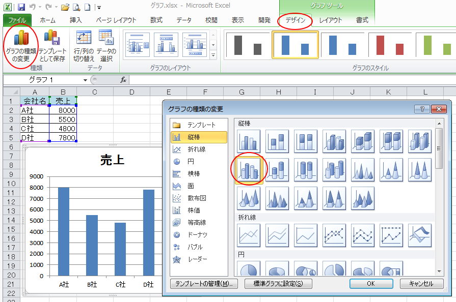 Excel2010の［グラフの種類の変更］ダイアログボックス