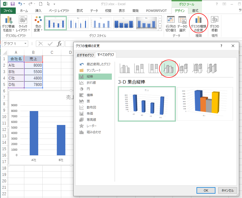 Excel2013の［グラフの種類の変更］ダイアログボックス
