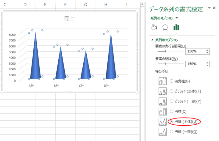 円錐（全体）を選択しているグラフ