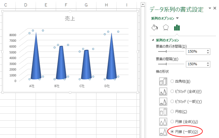 円錐（一部）を選択しているグラフ