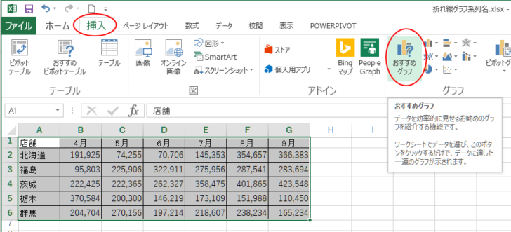 ［挿入］タブから［グラフ］グループにある［おすすめグラフ］