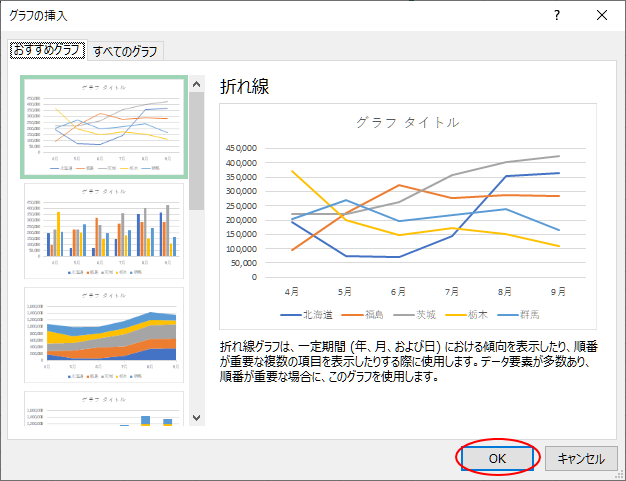 ［グラフの挿入］ダイアログボックスで［折れ線］を選択