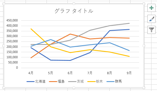 挿入された折れ線グラフ