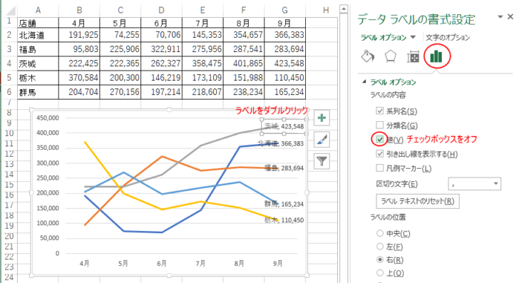 ［データラベルの書式設定］-［ラベルオプション］の［値］をオフ