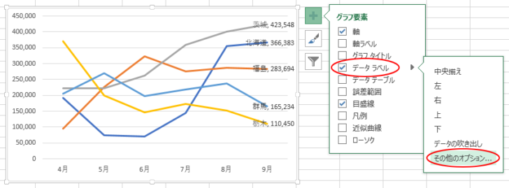 グラフのショートカットツール［グラフ要素］-［データラベル］の［その他のオプション］