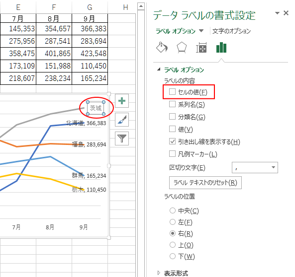 データ系列を選択している場合の［データラベルの書式設定］