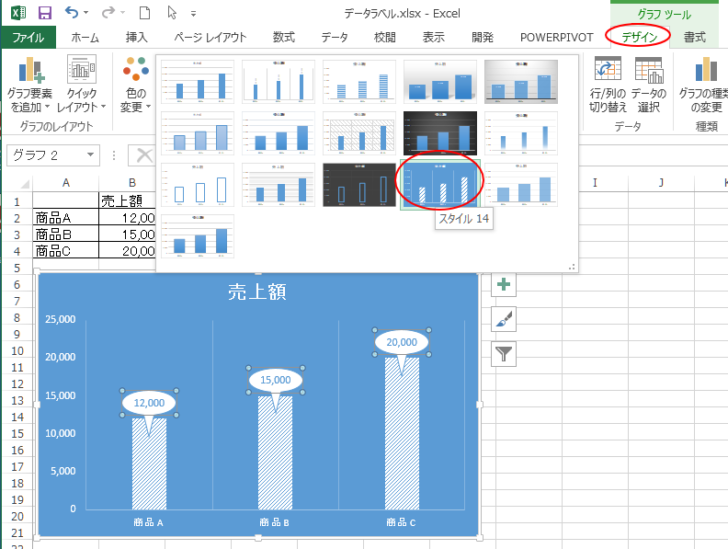 グラフのスタイル14を適用したグラフ