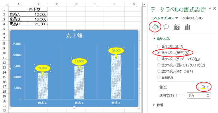 ［データラベルの書式設定］から任意の塗りつぶしを設定