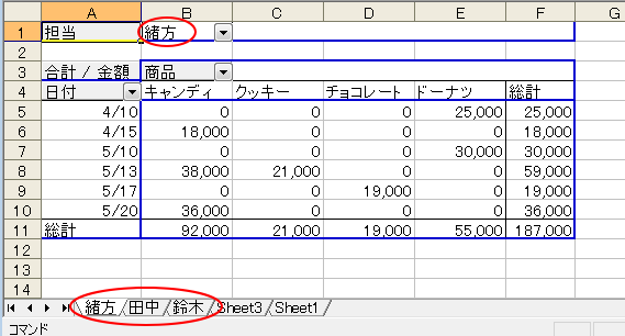 担当者ごとのワークシートの作成