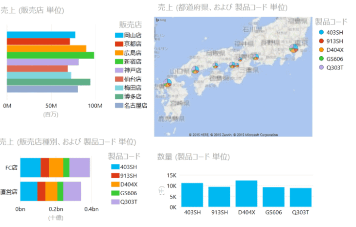 Power Viewで作成したマップとグラフ