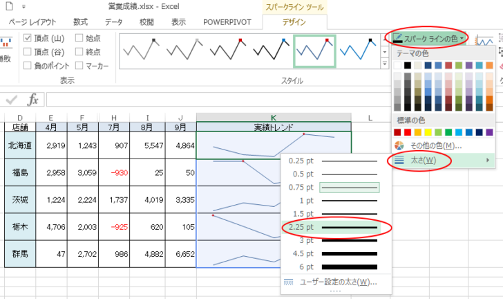 ［スパークラインの色］の［太さ］