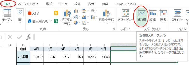 ［挿入］タブの［スパークライン］グループの［折れ線］