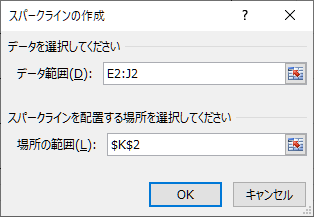 ［スパークラインの作成］ダイアログボックス