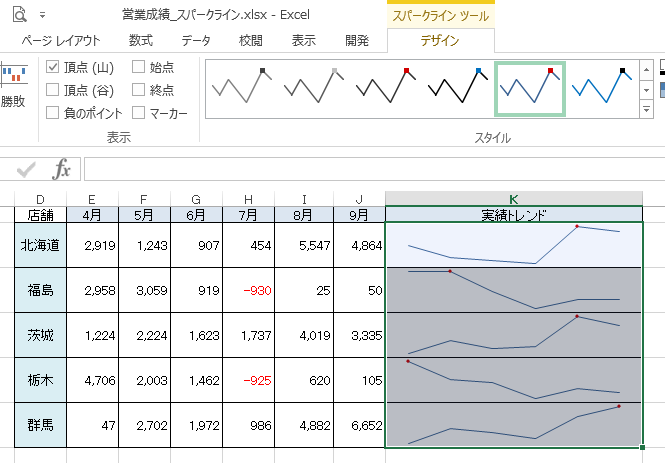 頂点を表示したスパークラインの折れ線