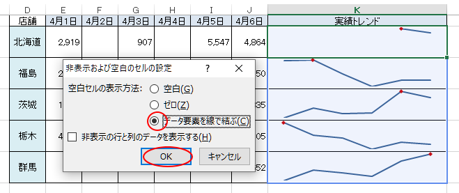 ［非表示および空白のセルの設定］ダイアログボックスの［データ要素を線で結ぶ］