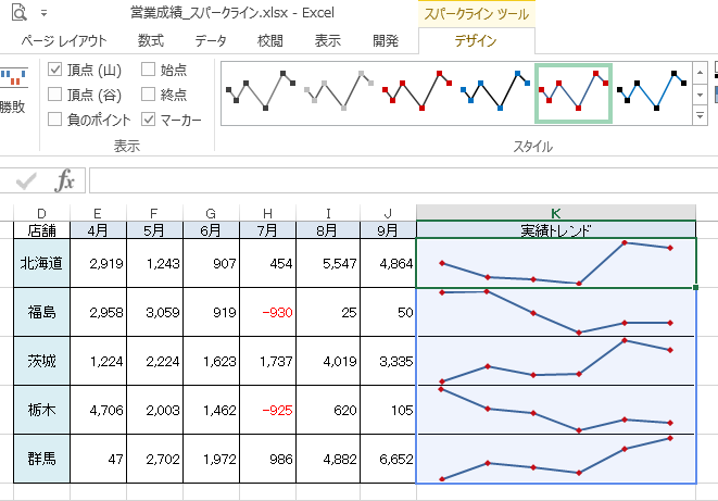 スパークラインの［折れ線］