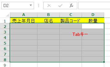 ［Tab］キーでアクティブセルが選択範囲の右端まで移動した表