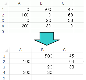 0を非表示にする