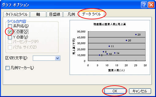 ［グラフオプション］ダイアログボックスの［データラベル］タブの［Xの値］