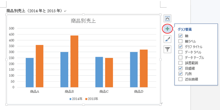 グラフの右上にある［グラフ要素］