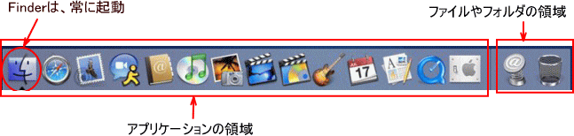 Mac OS X Panther（10.3）のDock