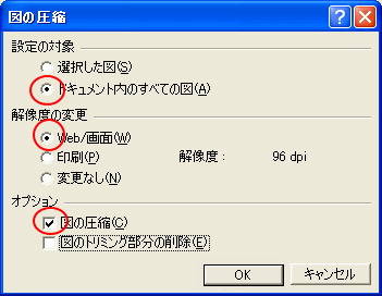 ［図の圧縮］ダイアログボックス