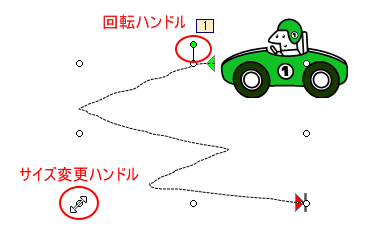 アニメーションの軌跡の［回転ハンドル］と［サイズ変更ハンドル］