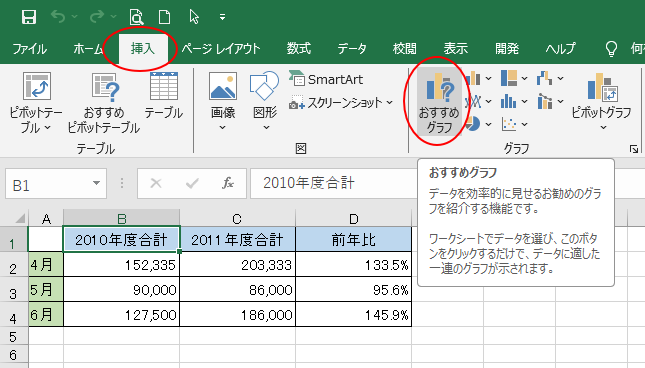 ［挿入］タブの［おすすめグラフ］
