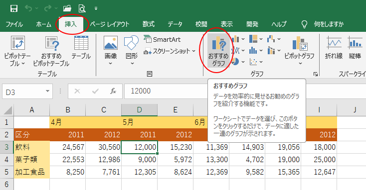［挿入］タブの［おすすめグラフ］