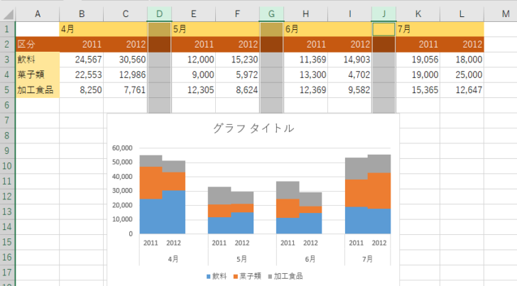 グラフ元の表に列を挿入