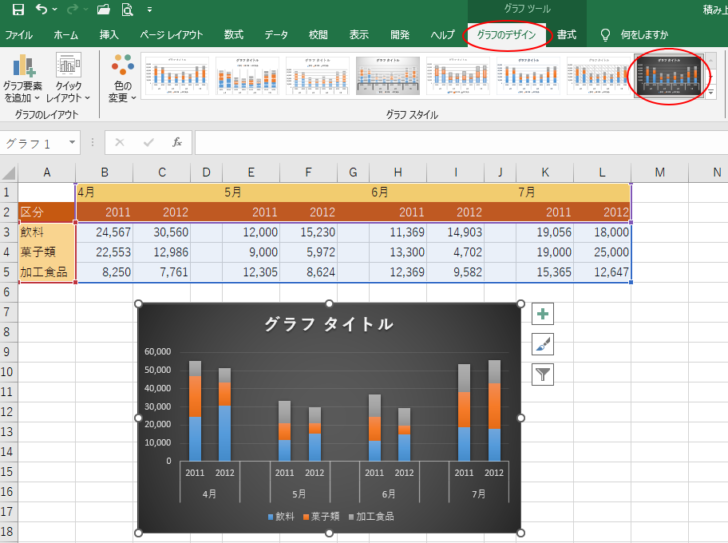［グラフデザイン］タブの［グラフスタイル］