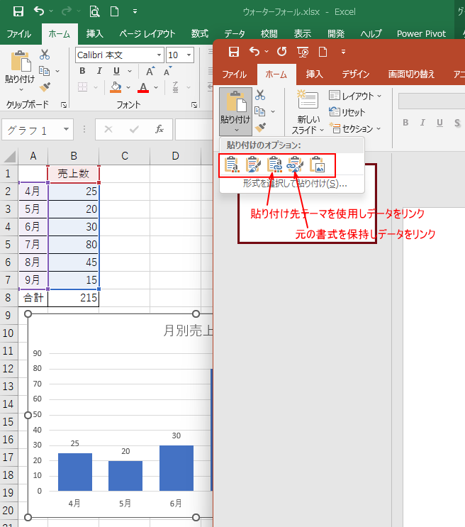 Excelの棒グラフをPowerPointに貼り付け